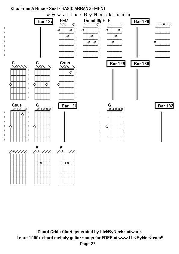 Chord Grids Chart of chord melody fingerstyle guitar song-Kiss From A Rose - Seal - BASIC ARRANGEMENT,generated by LickByNeck software.